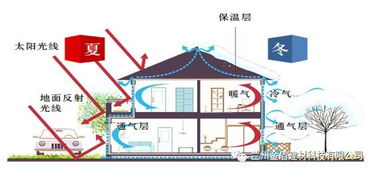 发展绿色建材产品 助力全省经济发展